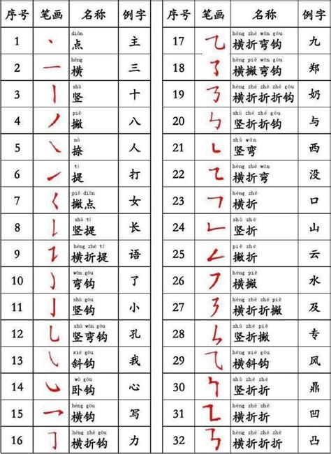 10筆畫的字|全字筆畫為10的漢字